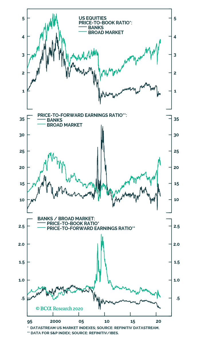 Chart 9