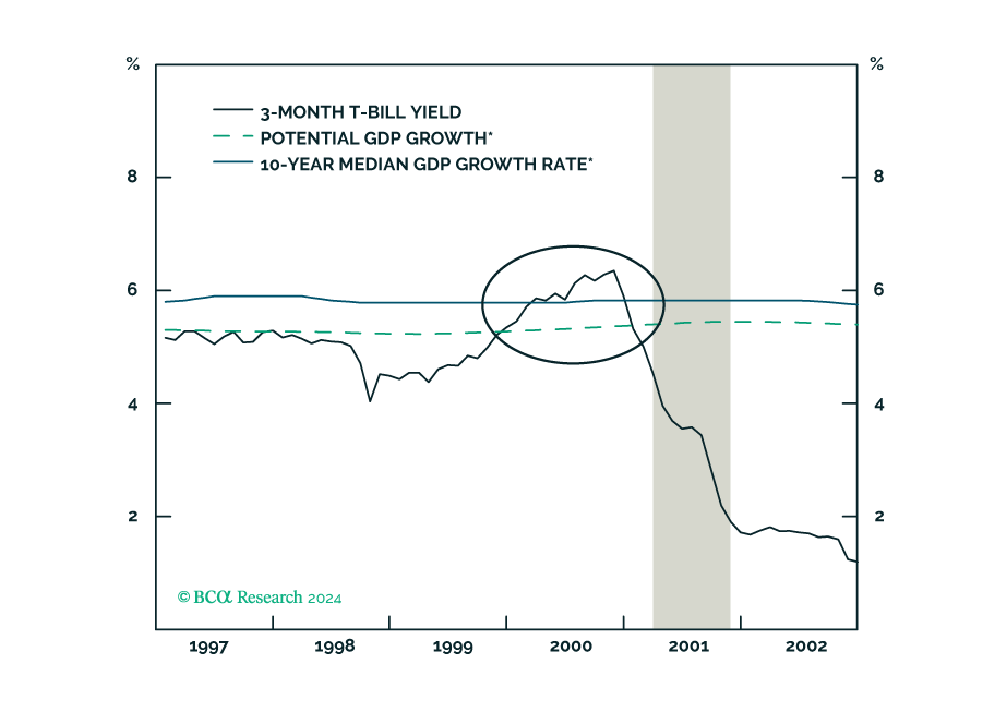 bca-research-the-anatomy-of-recessions