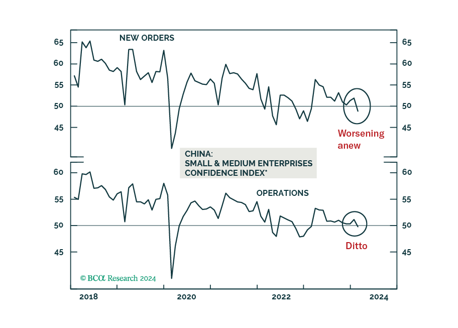 China: Living With Deflation