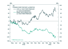 Monthly TAA Report: When The Risk-Free Rate Is No Longer Risk Free