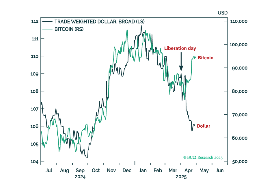 Buy European Everything… And Bitcoin