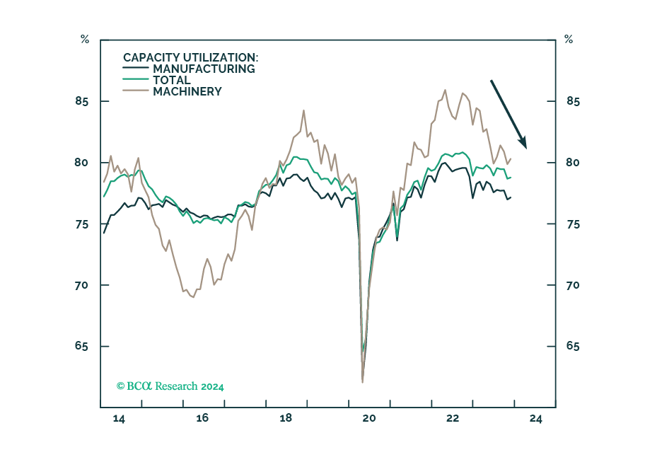 bca-research-industrials-revisiting-the-trifecta