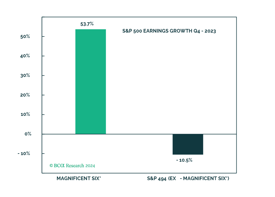 bca-research-the-anatomy-of-recessions