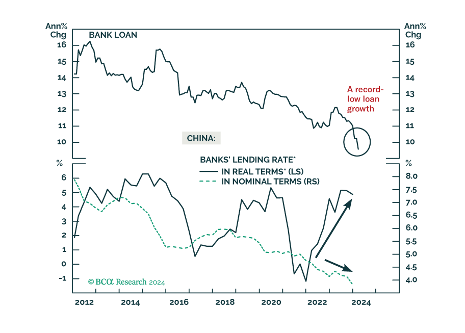 China’s Stagnating Economy