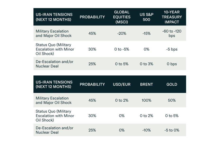 Risk Management In The Trump 2.0 Era