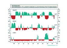 MacroQuant Model Update: Stagflationary Brew
