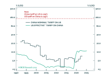 Monthly TAA Report: When The Risk-Free Rate Is No Longer Risk Free