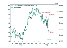 Buy European Everything… And Bitcoin