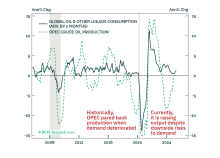 Oil: A One-Two Punch