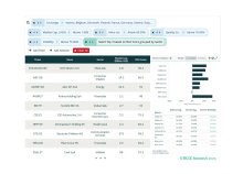 Weekly Screeners: Buying Everything Europe, Cybersecurity, And US Large Caps