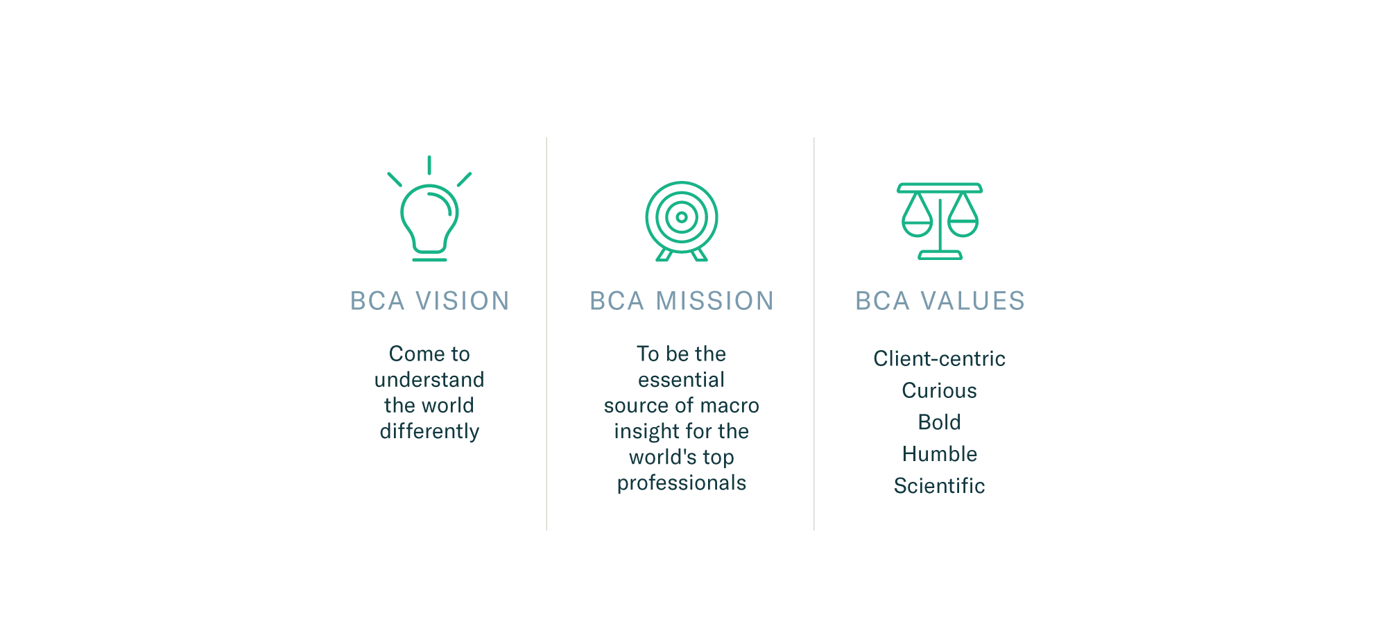 Vision, Misson and Values