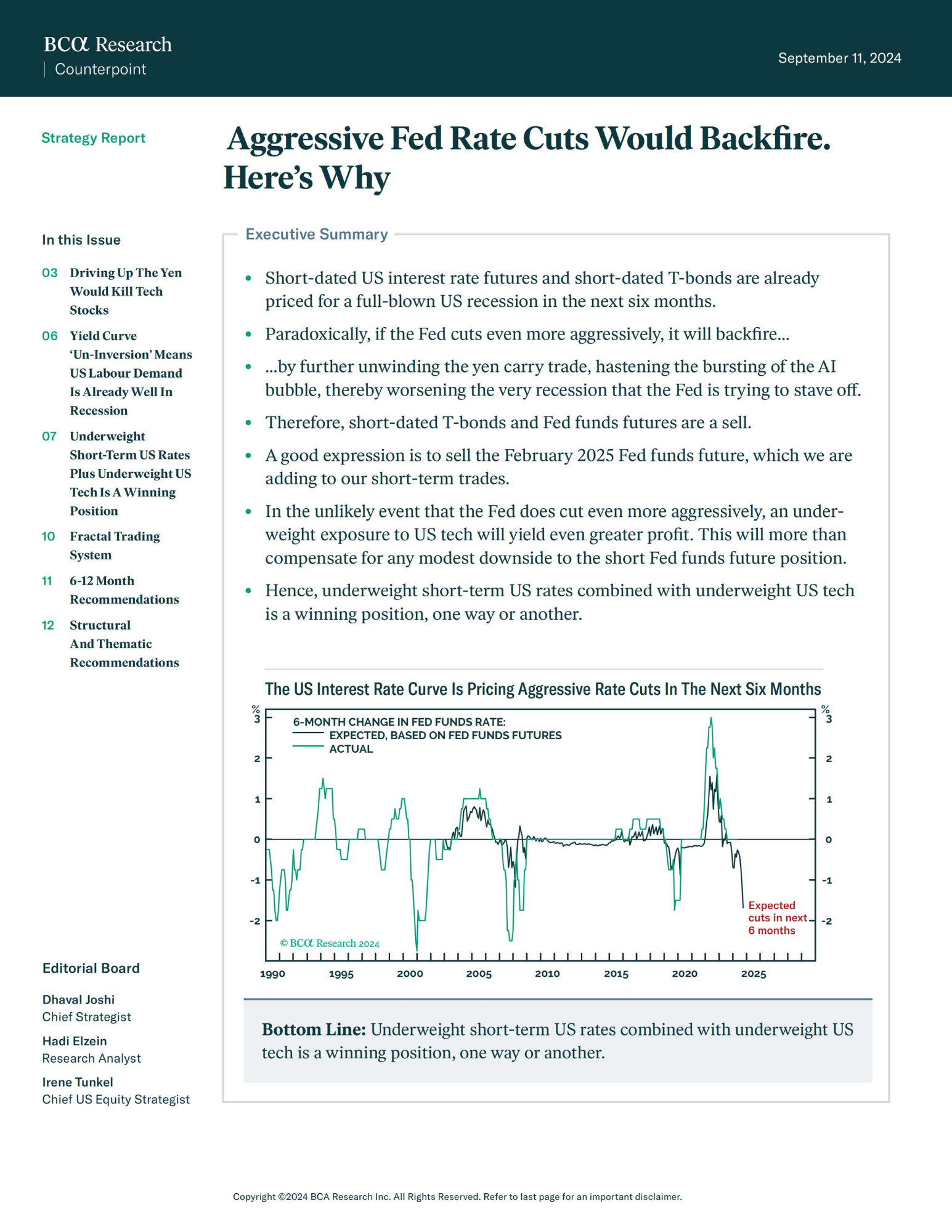 Fed Rate Hike
