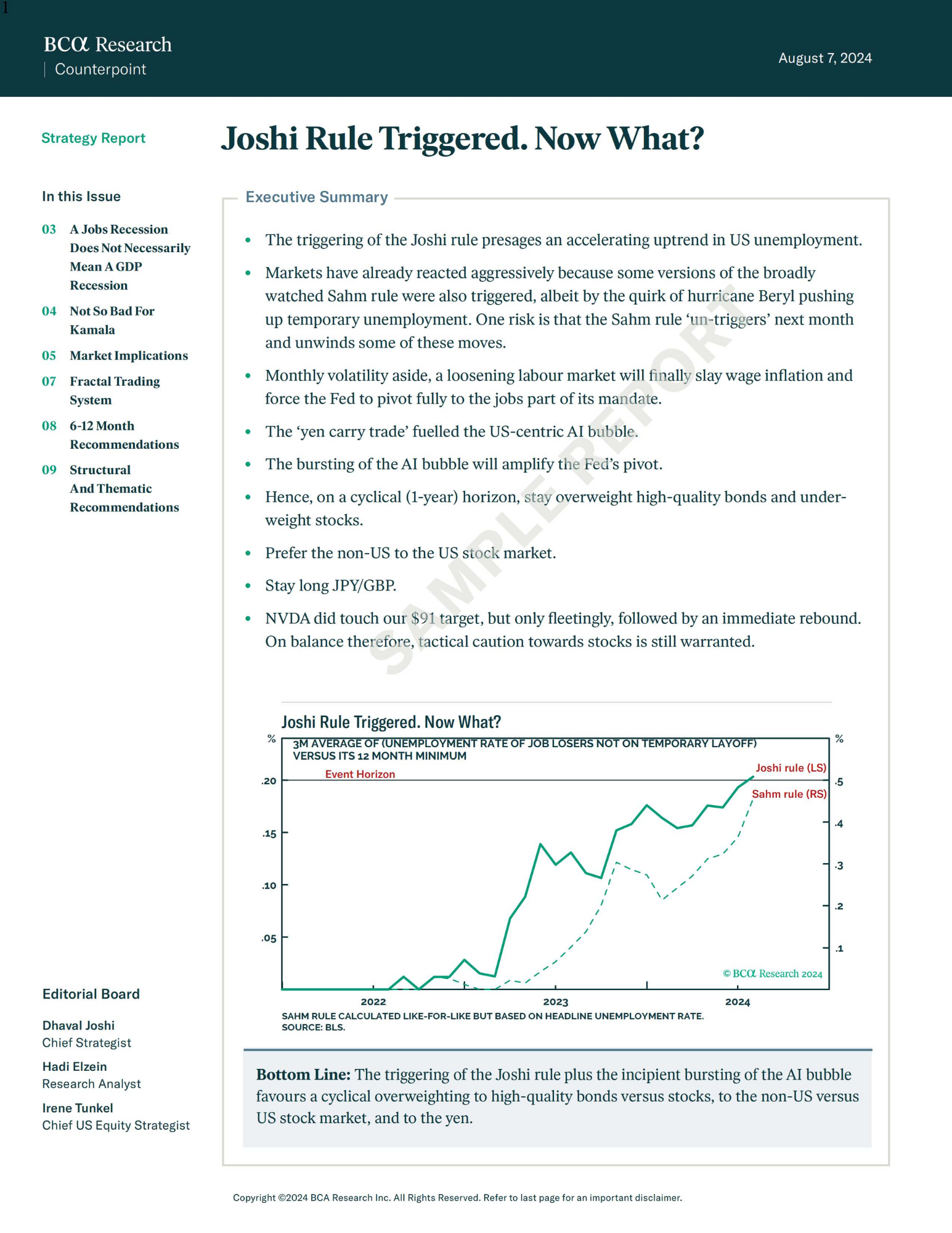 US Unemployment