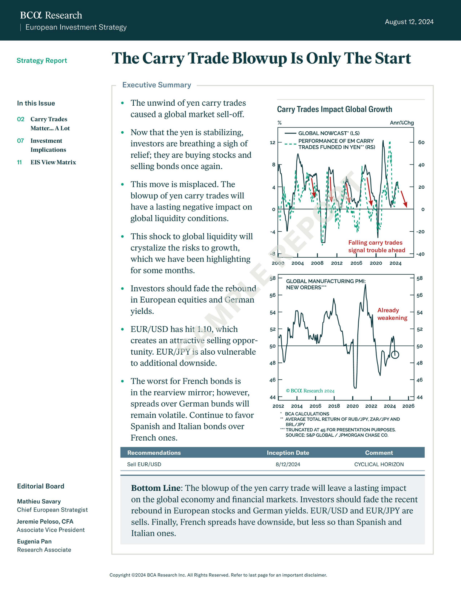 Carry trade impact