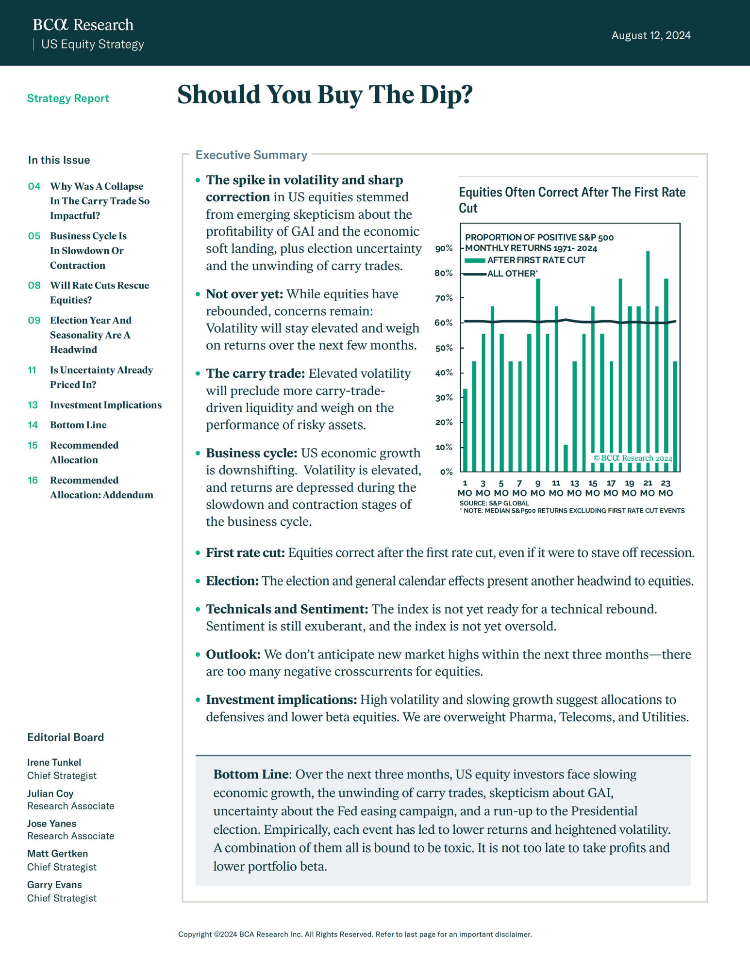 equities sell off