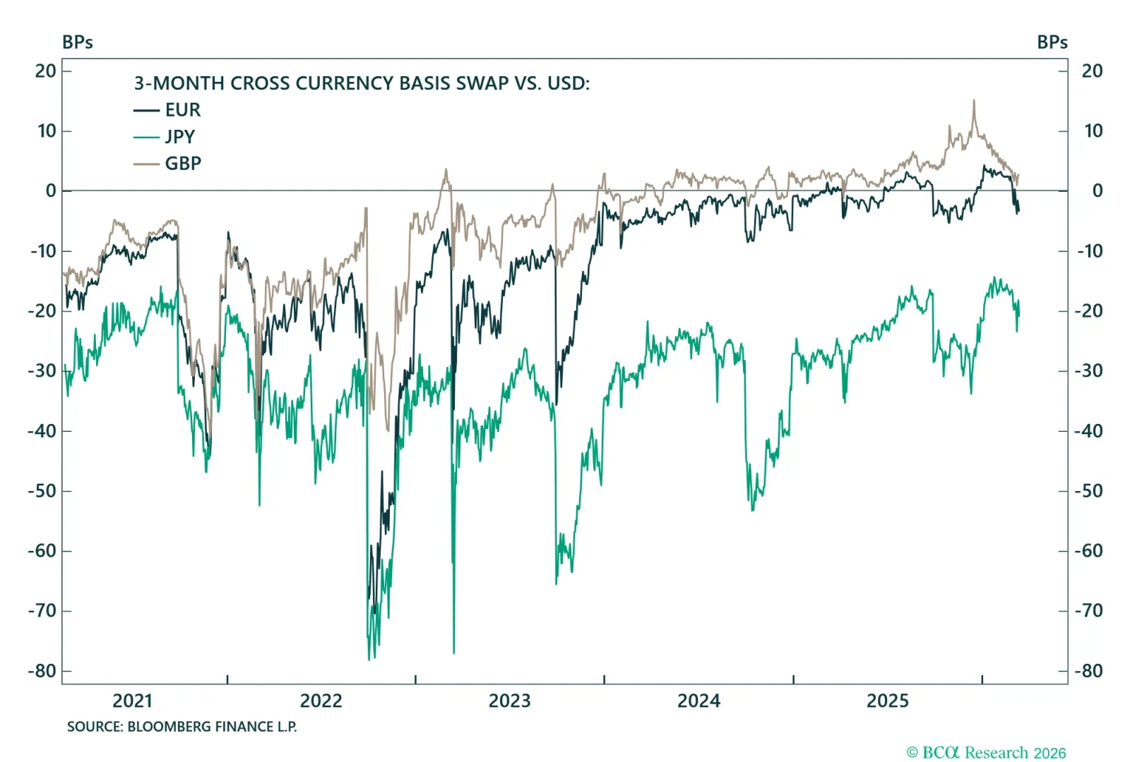 USD Funding Stress