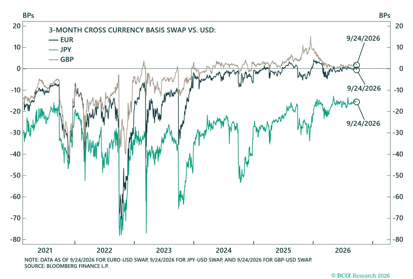 USD Funding Stress