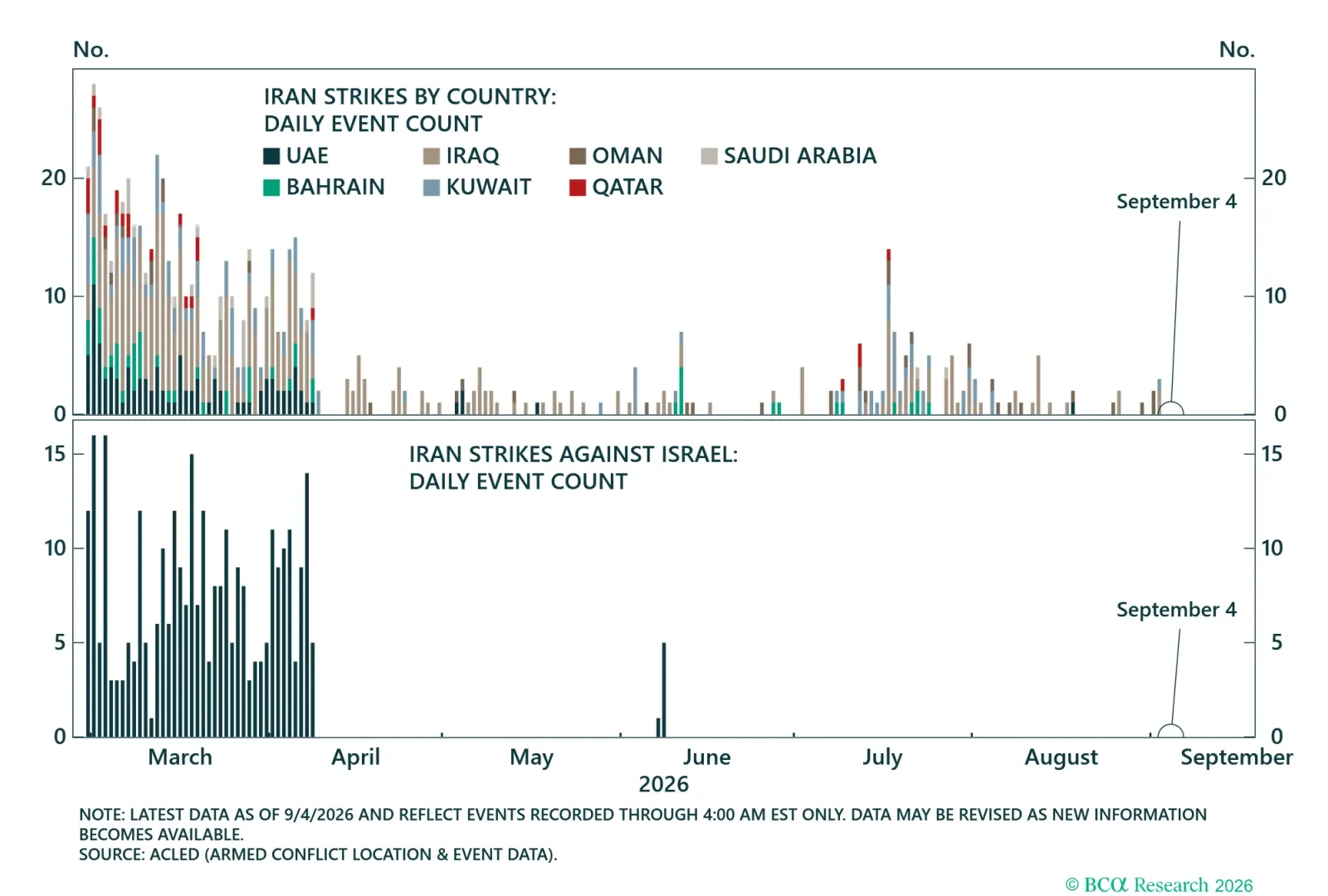 Iran Attacks On Neighbors