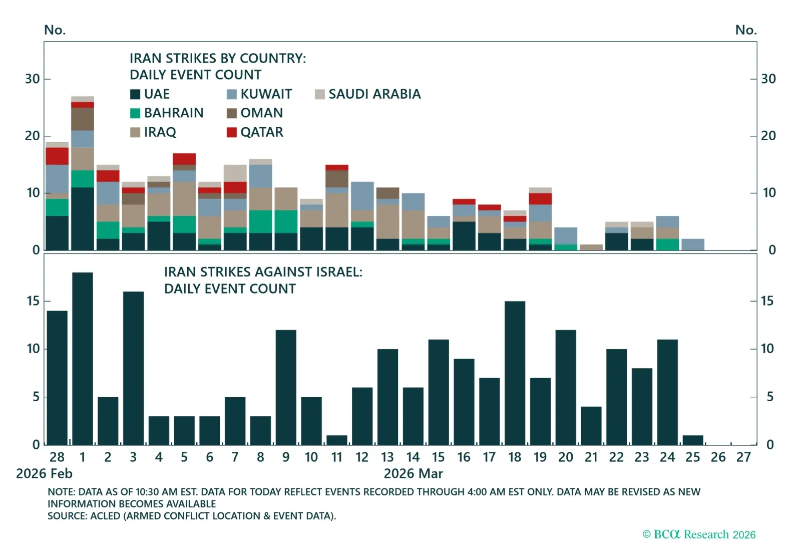Iran Attacks On Neighbors