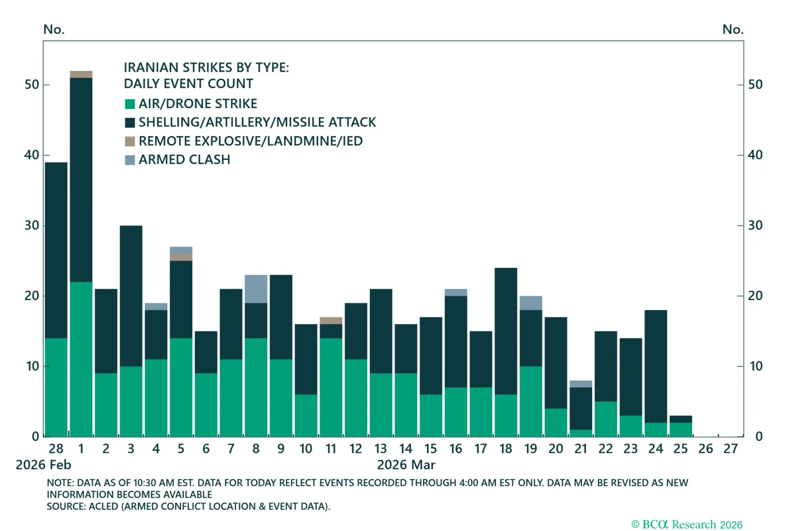 Iran Attacks On Neighbors