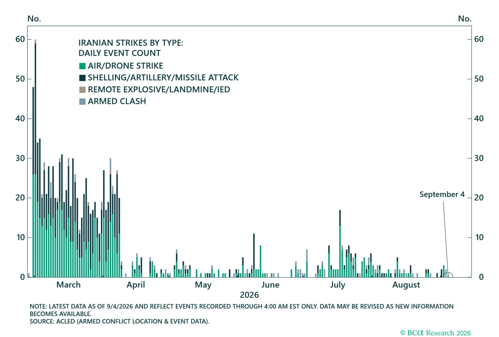 Iran Attacks On Neighbors