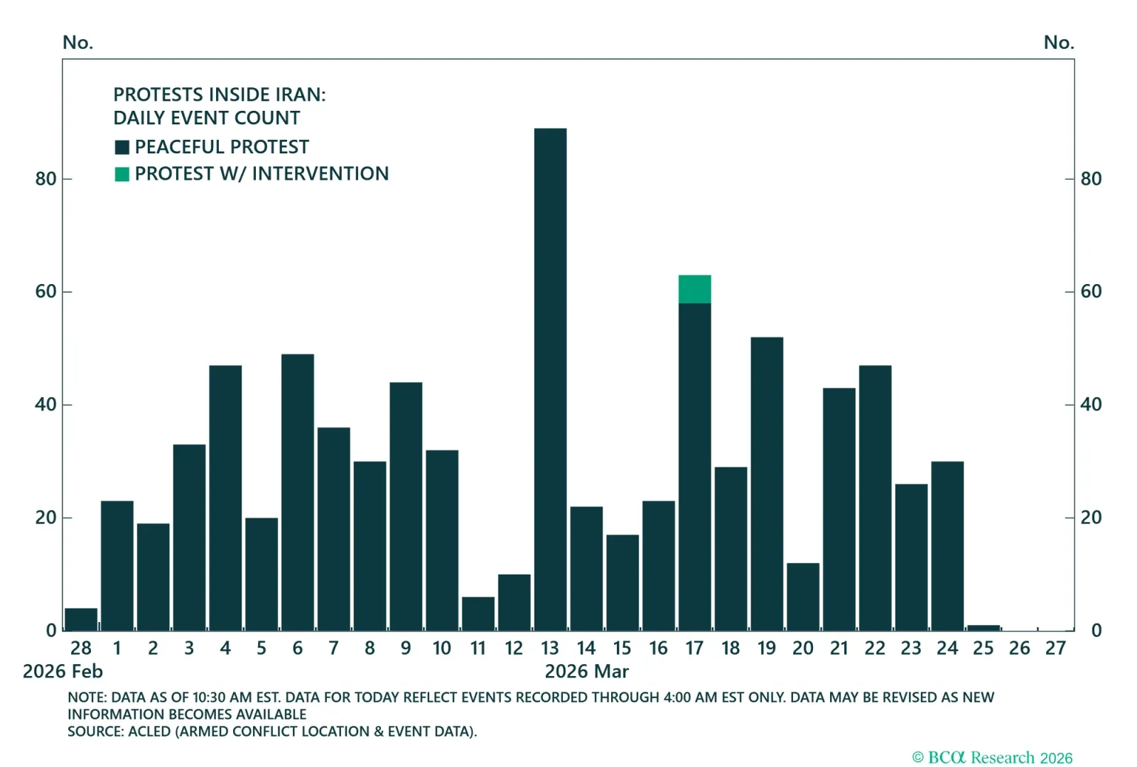 Iran Attacks On Neighbors