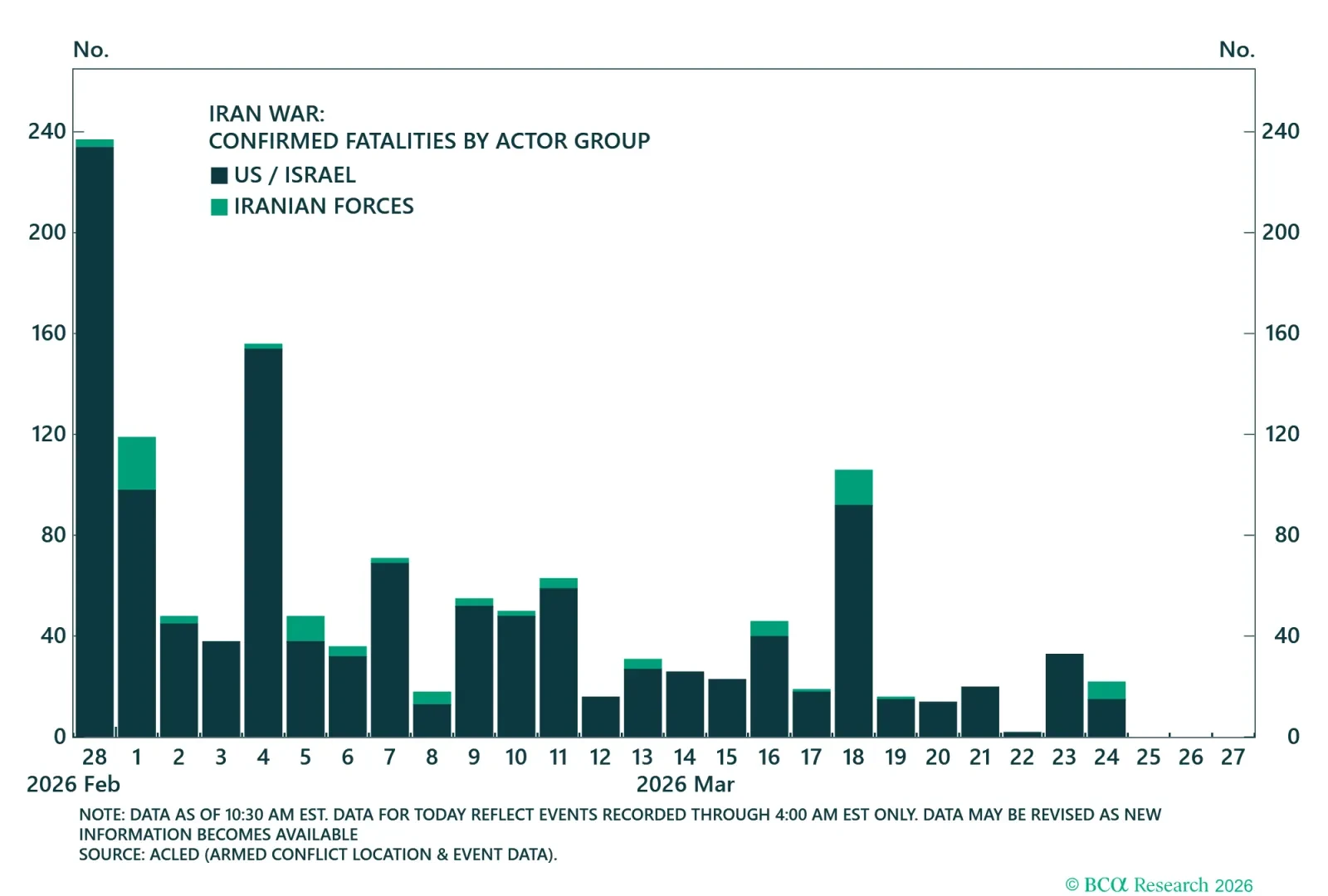 Iran Attacks On Neighbors
