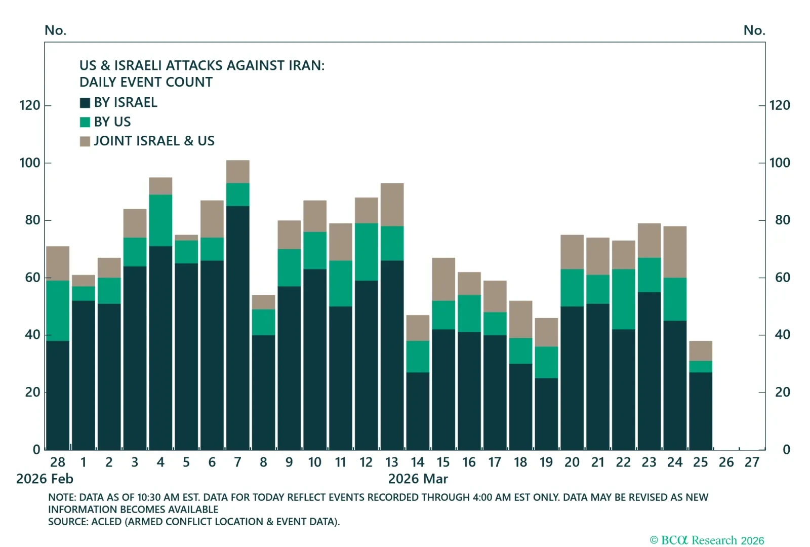 Iran Attacks On Neighbors