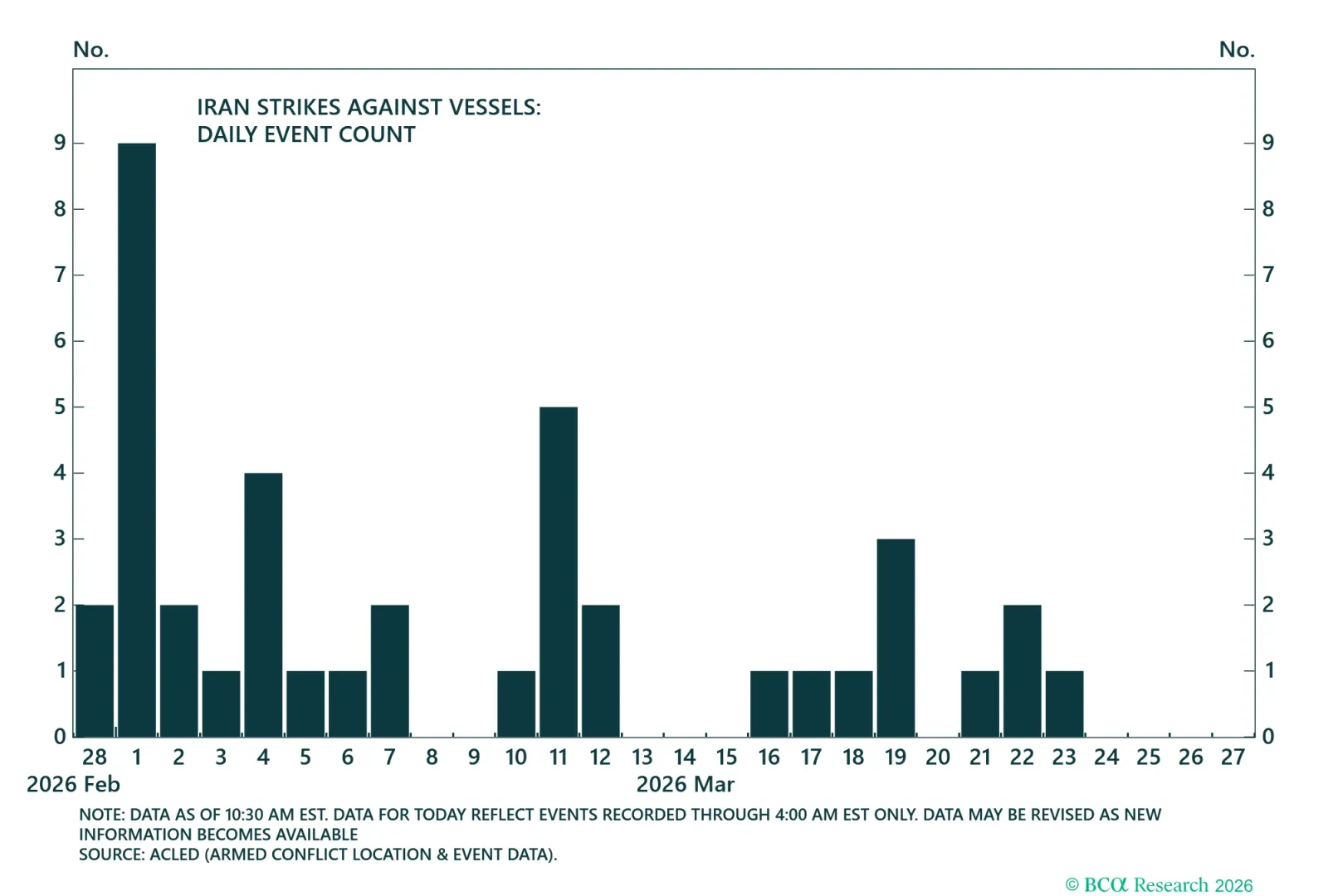 Iran Attacks On Neighbors