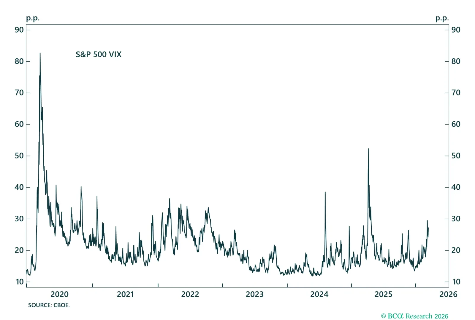 US Equity Market Volatility