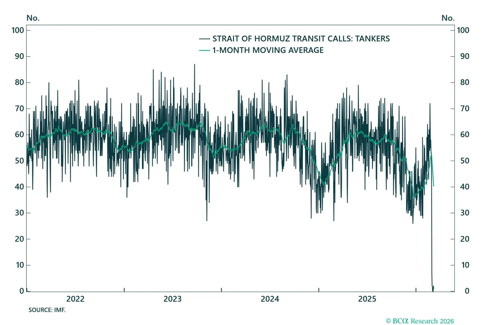 Tanker Flows Through Strait Of Hormuz