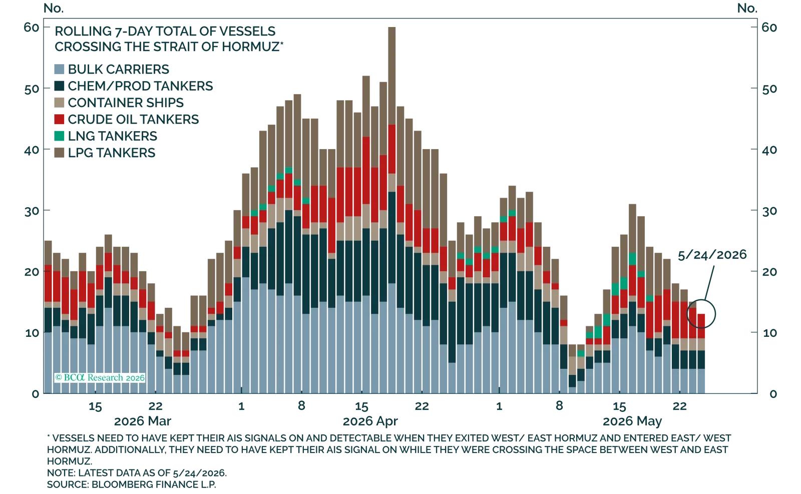 BCA's Iran Conflict Daily Dashboard | BCA Research