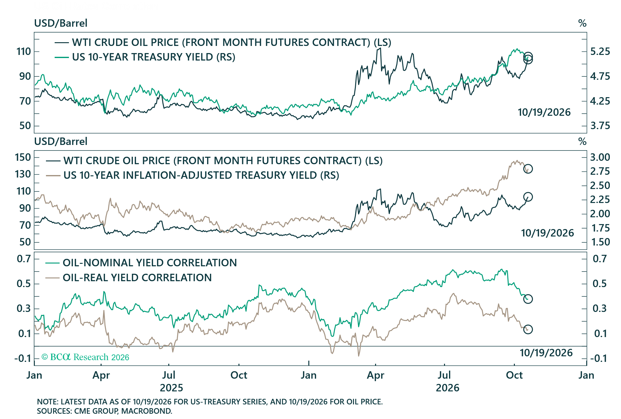 a reversal with yields falling would signal a shift from pricing a ...