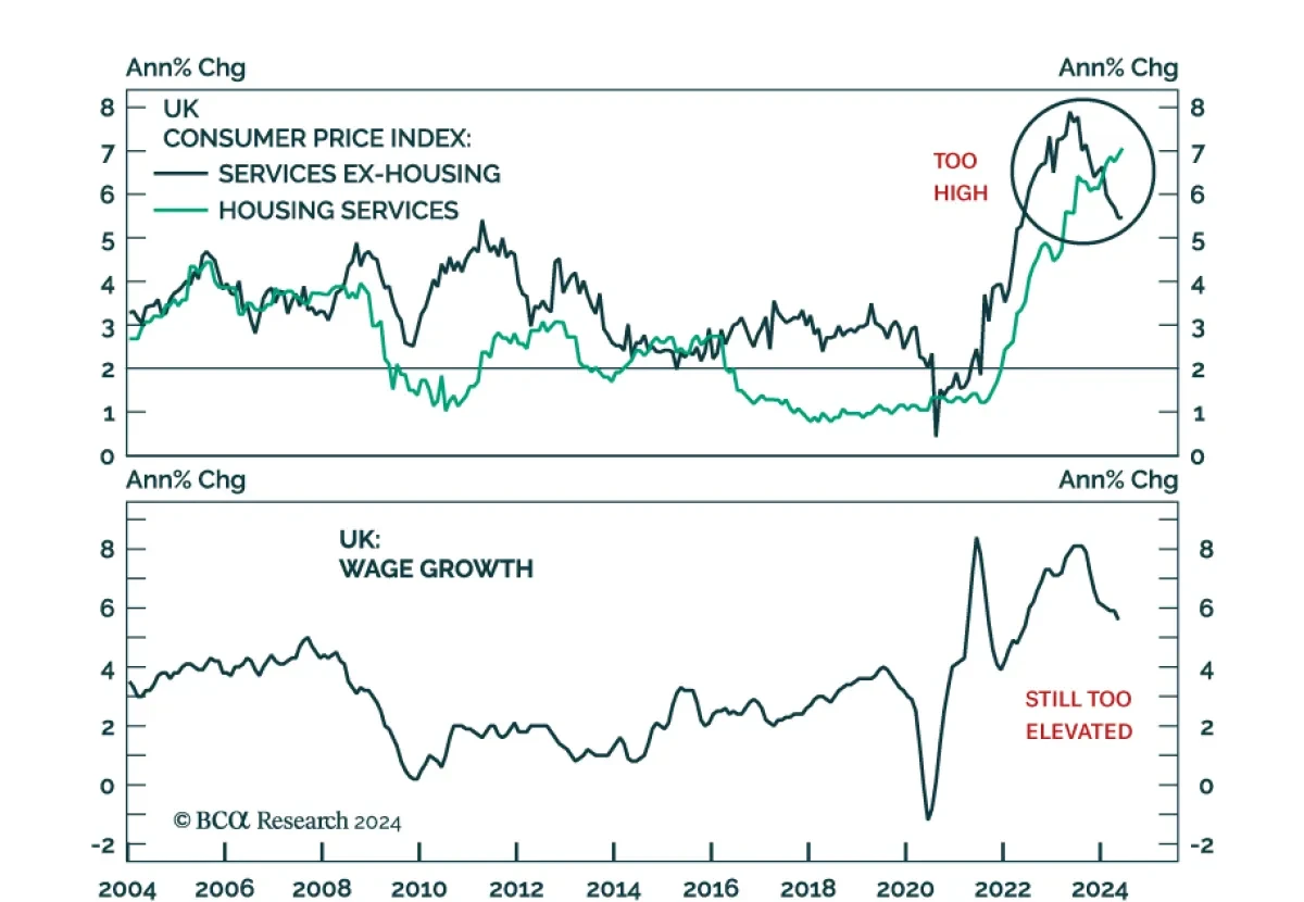 consumer price index