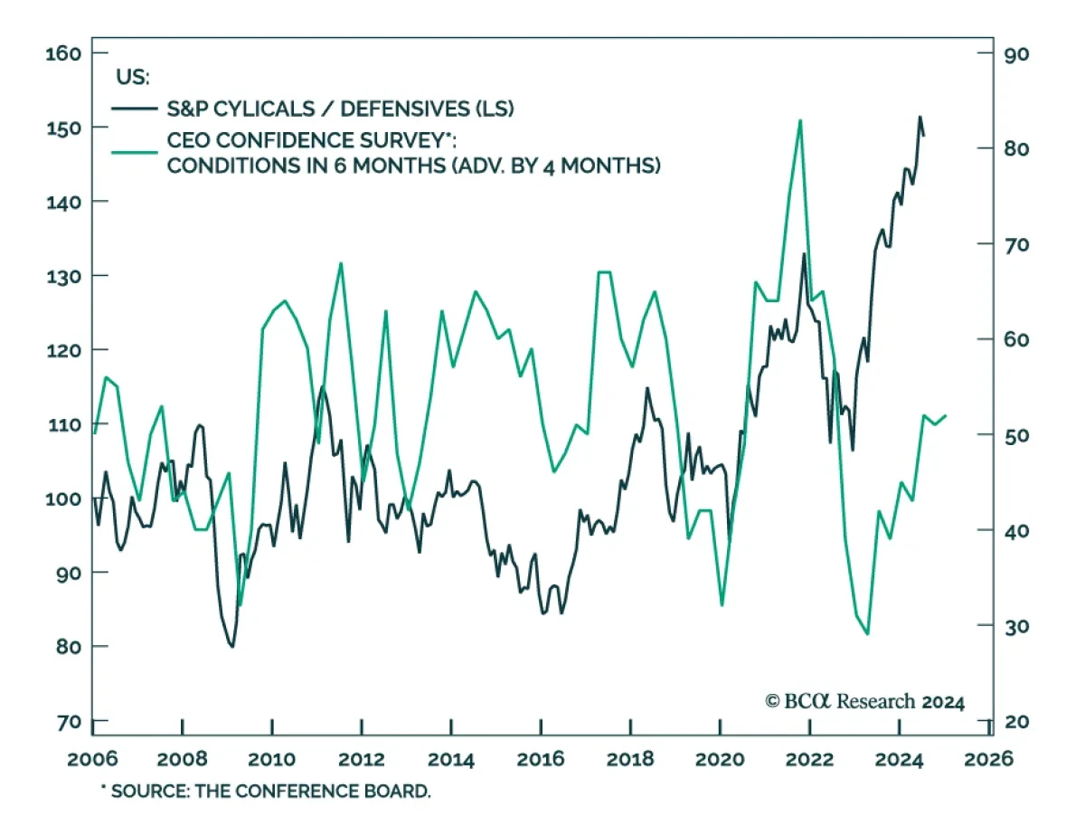 S&P Defensives