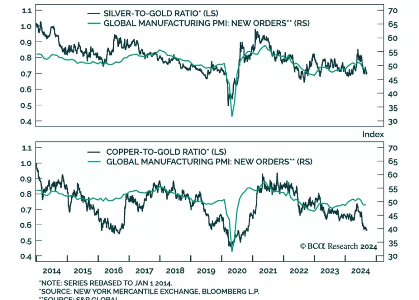 silver to gold ratio
