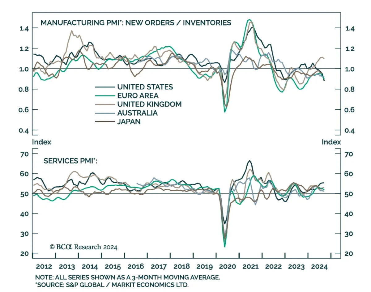 manufacturing PMI