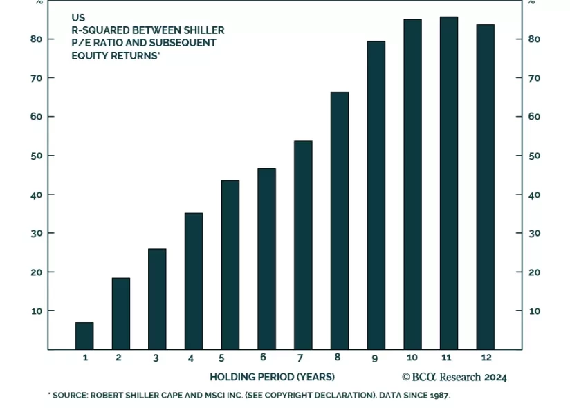equity returns