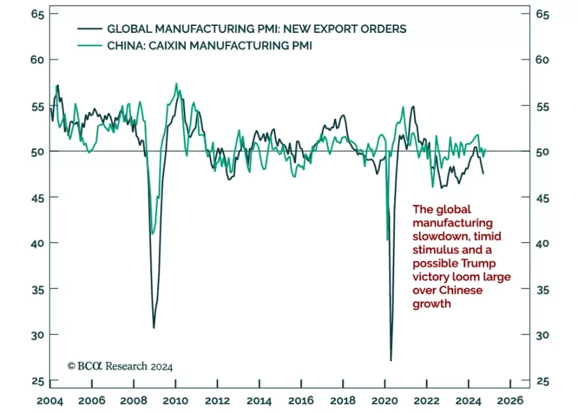 Manufacturing PMI