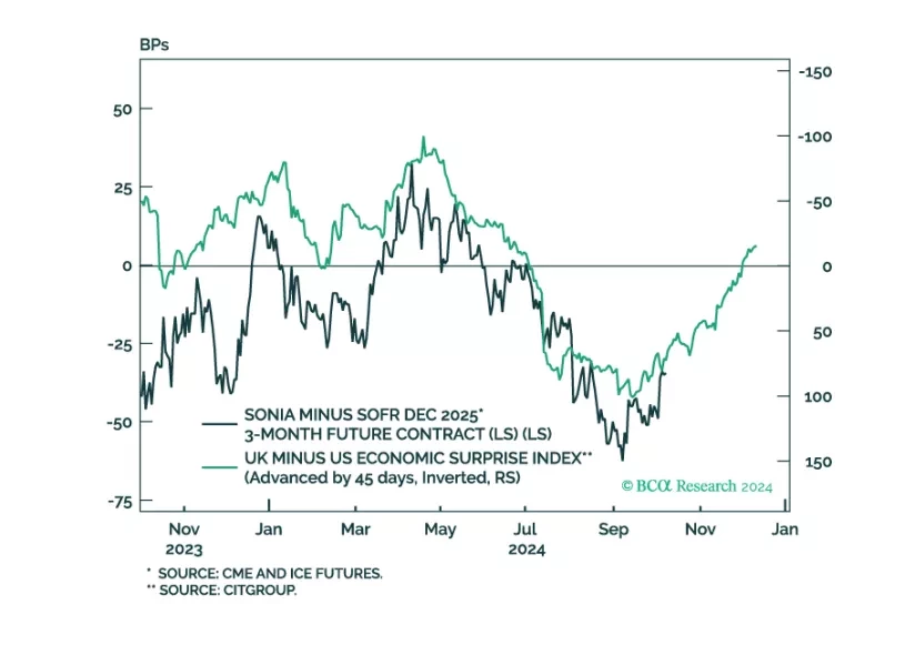 GFIS Model Bond Portfolio Q3/24 Review: Become More Tactical Ahead