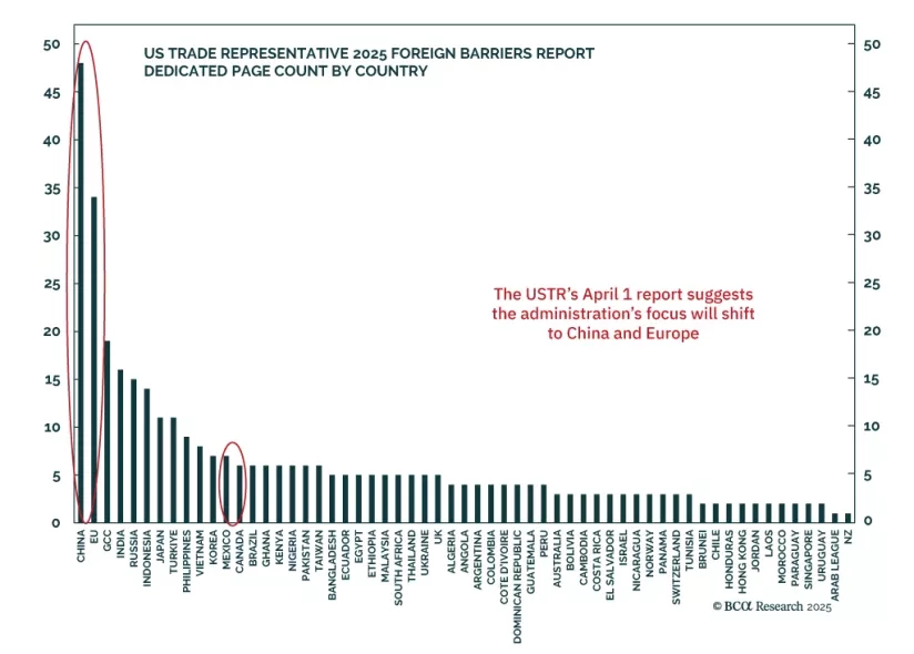 Global Trade