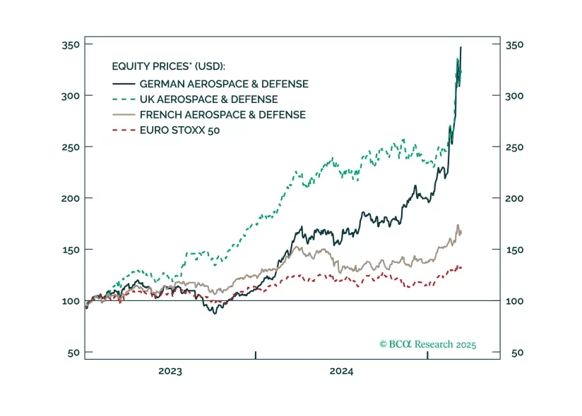European defense
