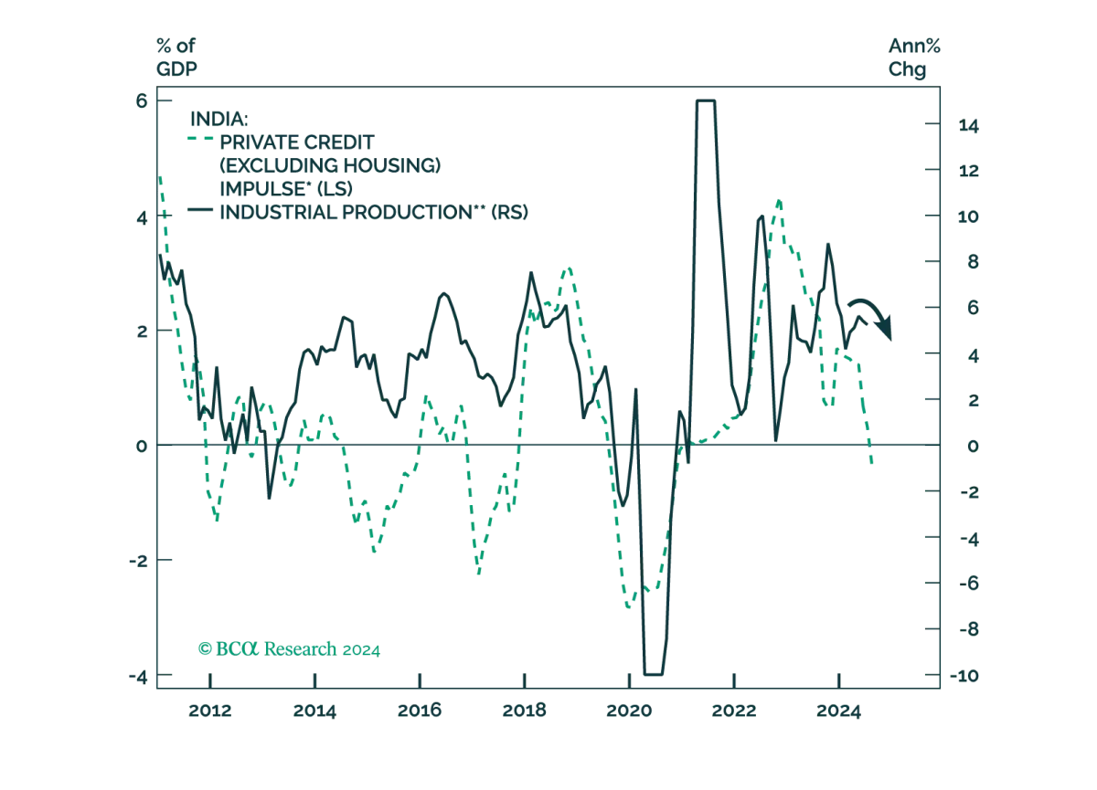 US equities