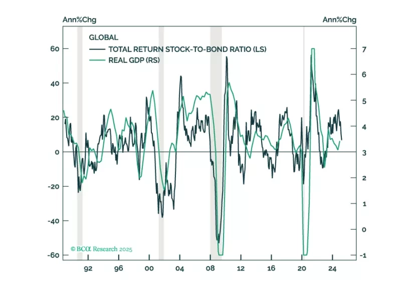 Second Quarter 2025 Strategy Outlook: Into The Abyss