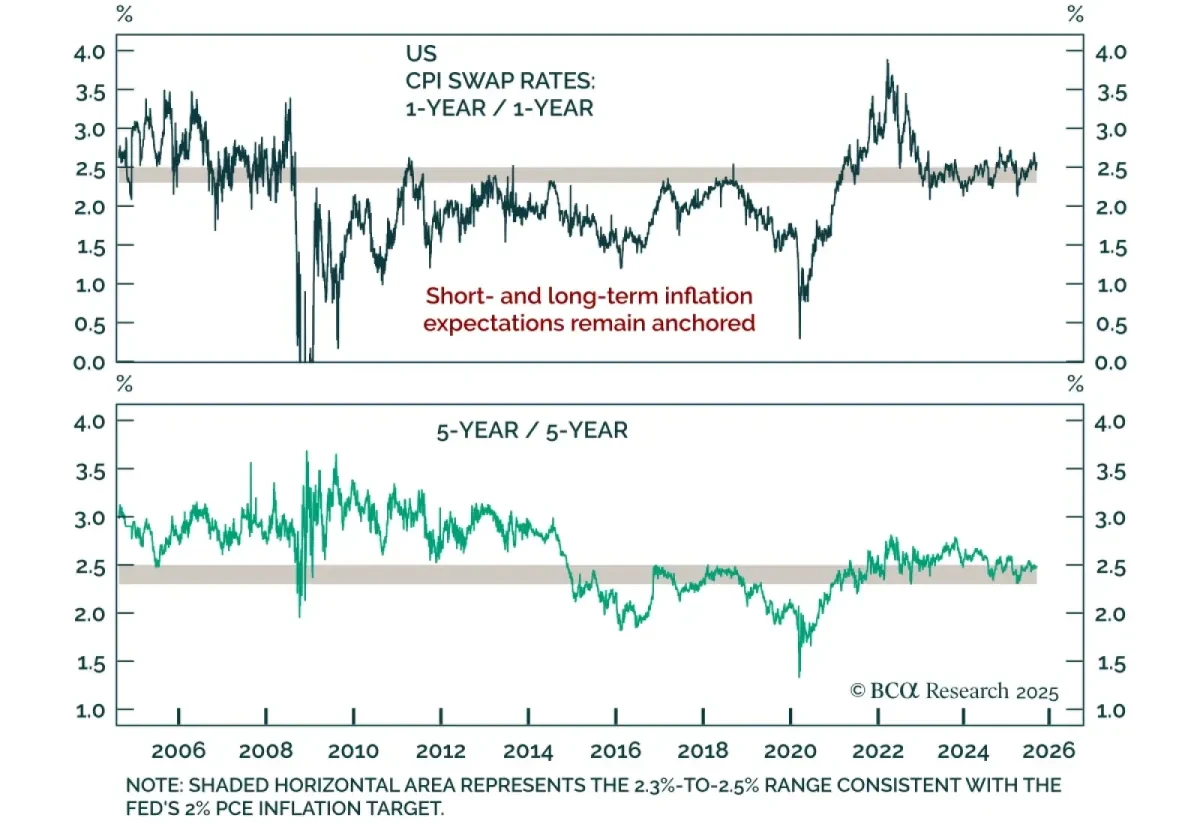 Daily Insights Chart