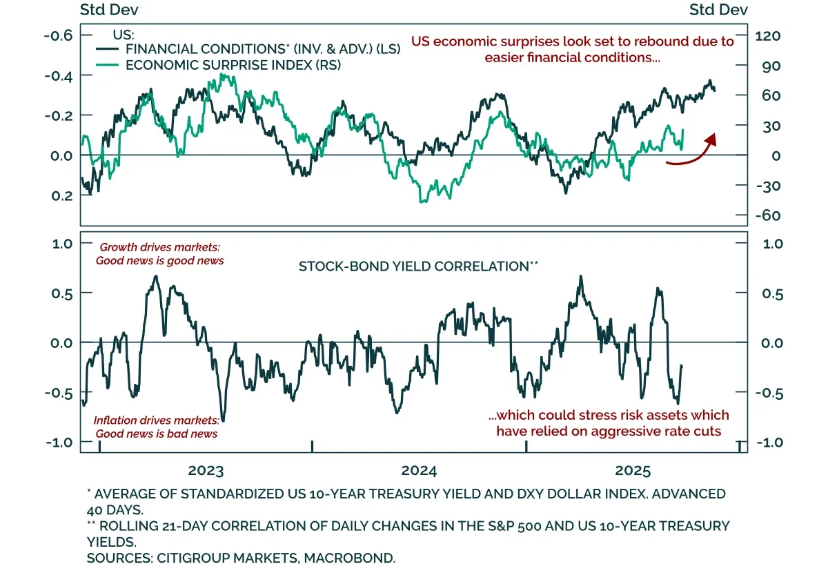 Daily Insights Chart