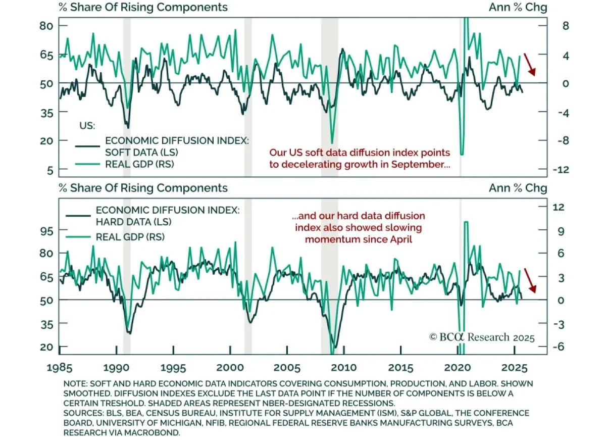 Daily Insight chart