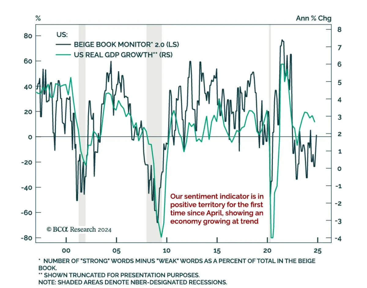Real GDP growth