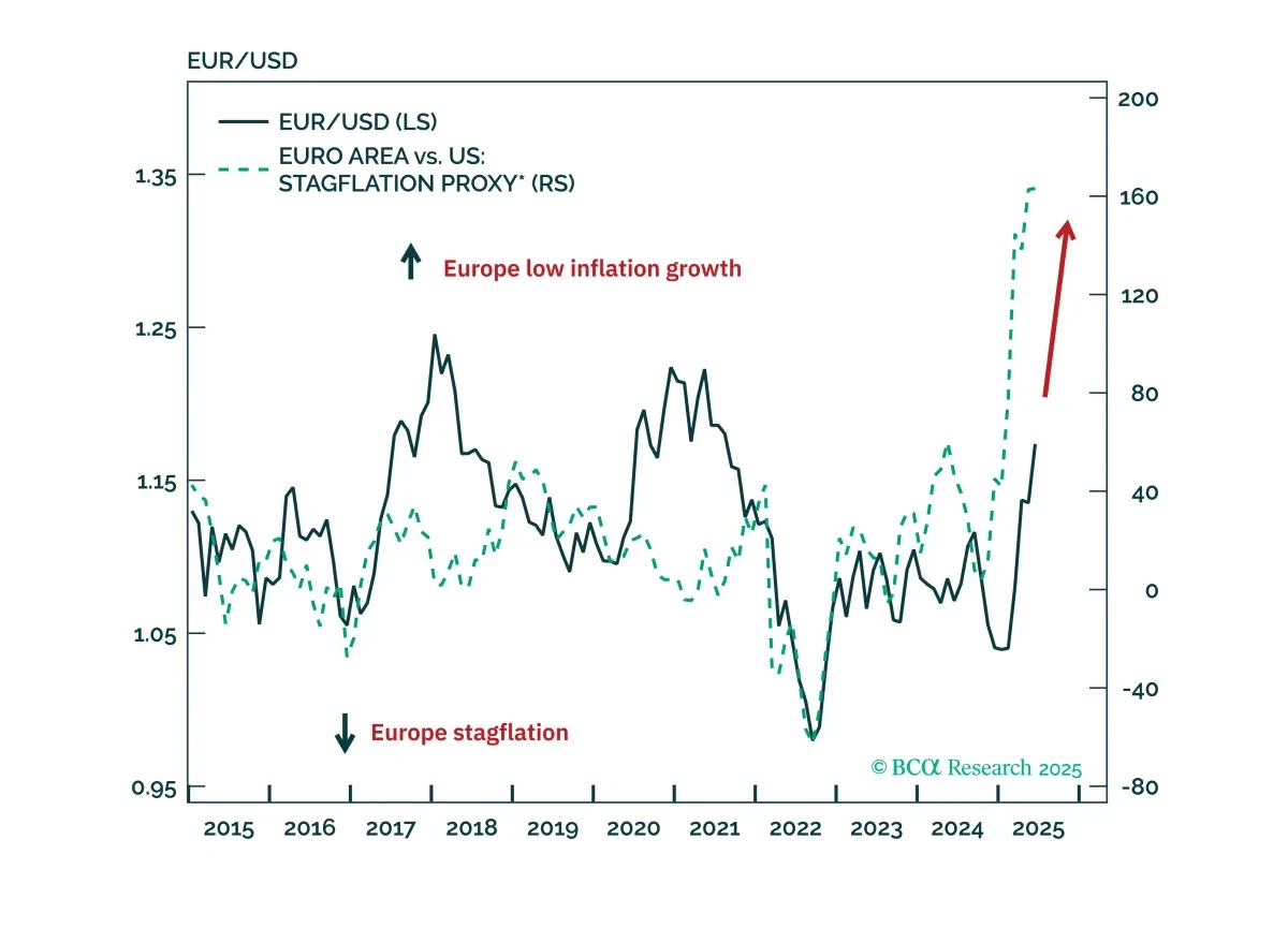 bca.eis_wr_2025_07_14_cms.png
