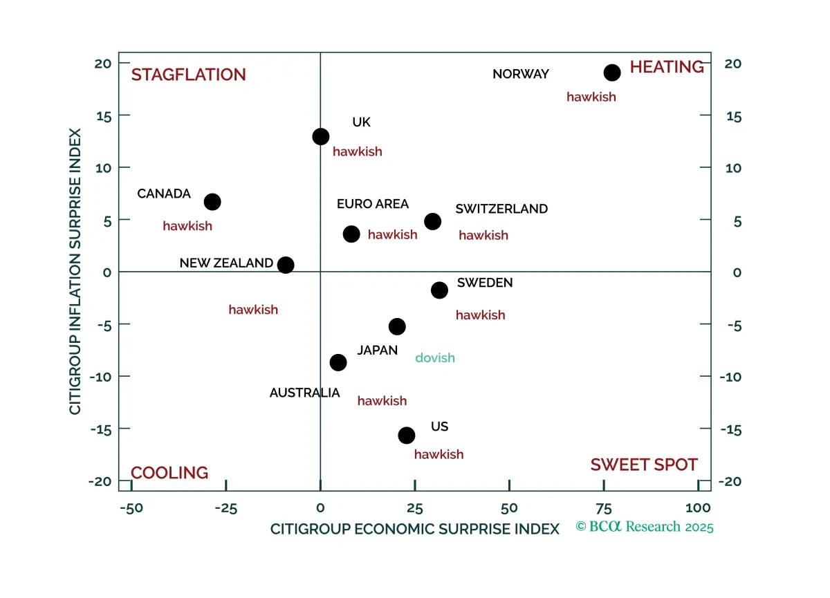 bca.eis_si_2025_10_06_cms.png